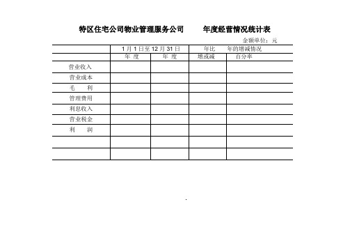 年度经营情况统计表.doc