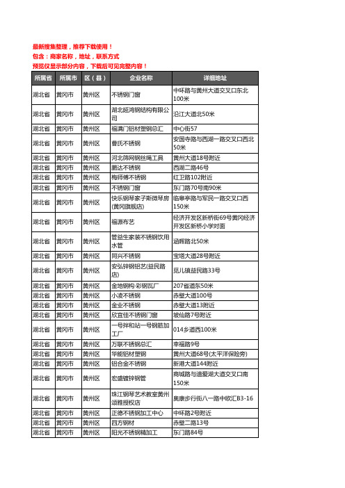 新版湖北省黄冈市黄州区钢材企业公司商家户名录单联系方式地址大全189家