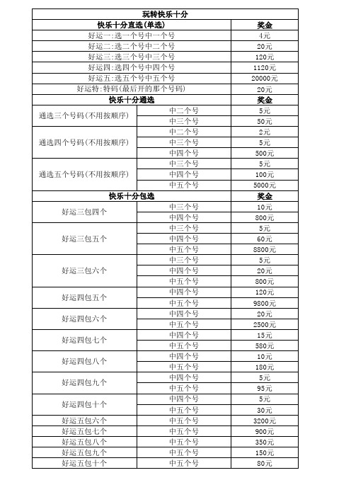 快乐十分奖金一览表