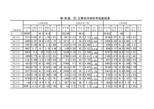 【Excel办公常用表格】镇(街道、区)主要经济指标考核基础表