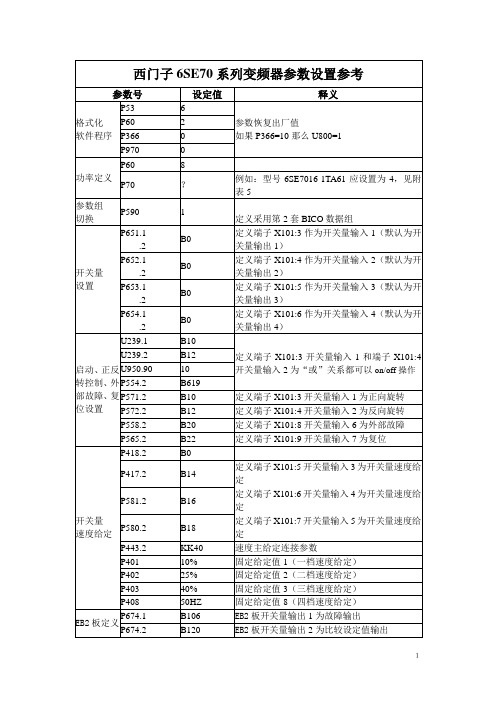 西门子变频器参数设置