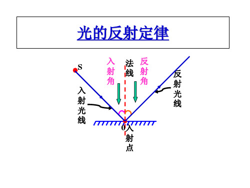 沪科版八年级物理4.1光的反射(共18张PPT)