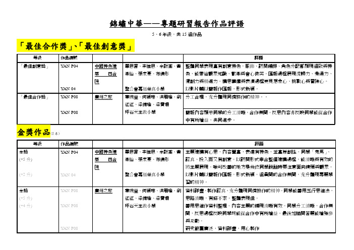 锦绣中华——专题研习报告作品评语