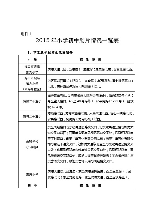 2015年小学初中划片情况一览表【模板】