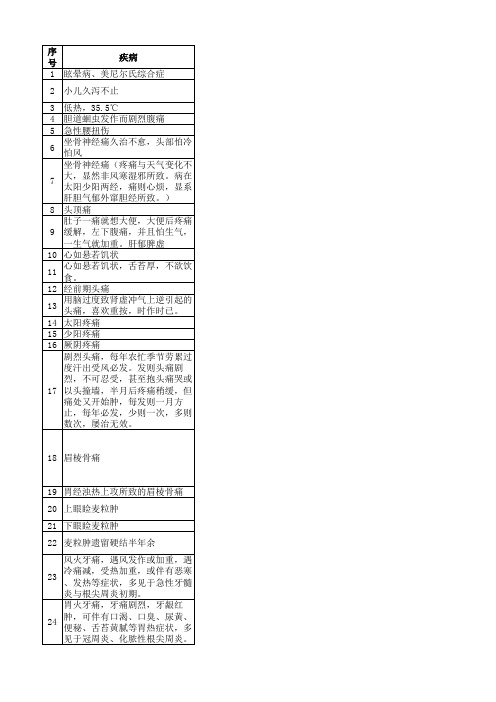 一针疗法《灵枢》诠用介绍(Glen Shan整理)