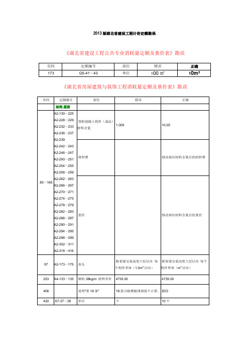 2013版湖北省建设工程计价定额勘误