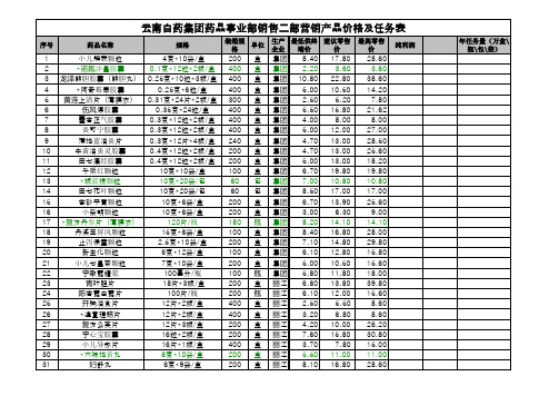 20110114云南白药最低供货价
