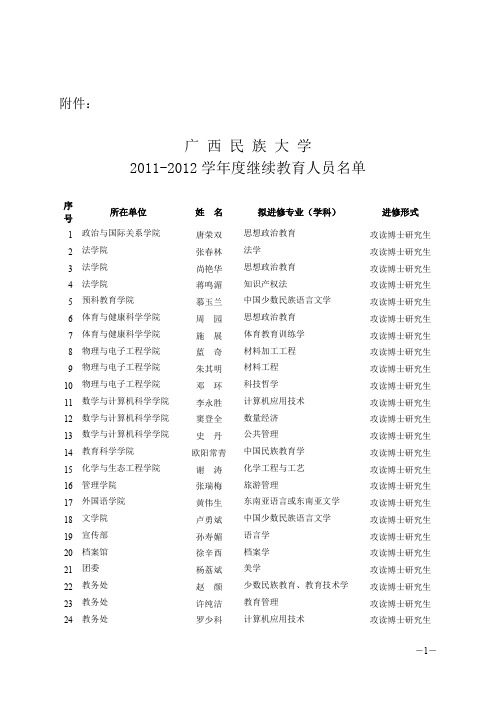 广西民族学院