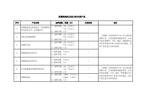 防爆柴油机及动力机车类产品.