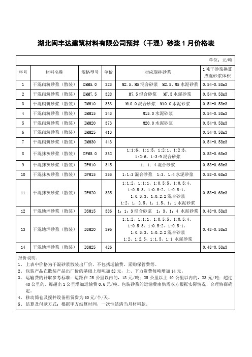 预拌砂浆换算表