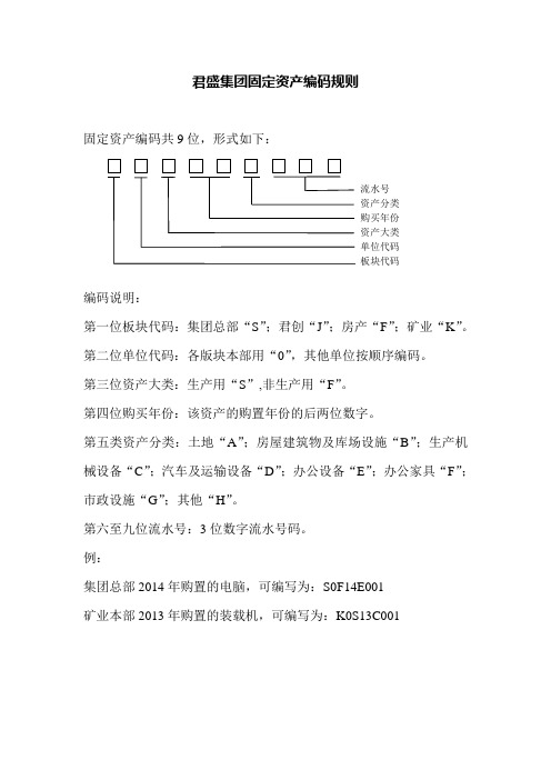 固定资产编码、分类及折旧年限