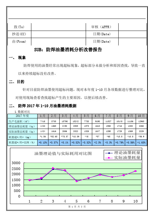 阻焊油墨消耗分析改善报告