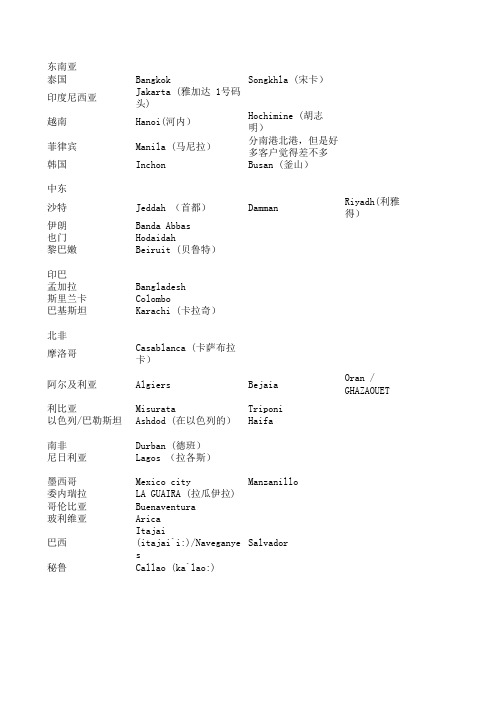 主要国家港口名