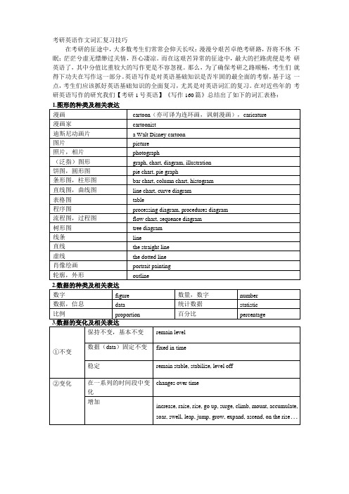 考研英语写作词汇分类记忆