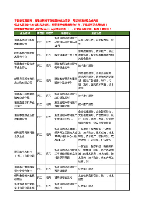 新版浙江省绍兴技术推广服务工商企业公司商家名录名单联系方式大全197家