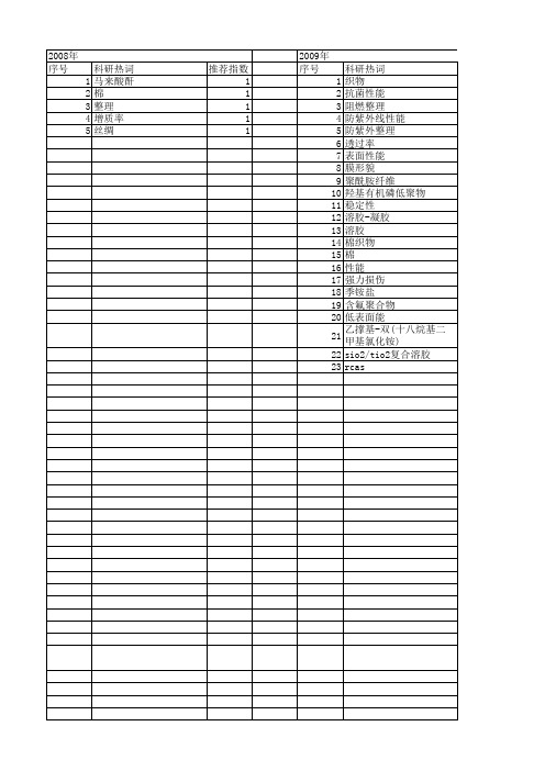 【国家自然科学基金】_织物整理_基金支持热词逐年推荐_【万方软件创新助手】_20140803