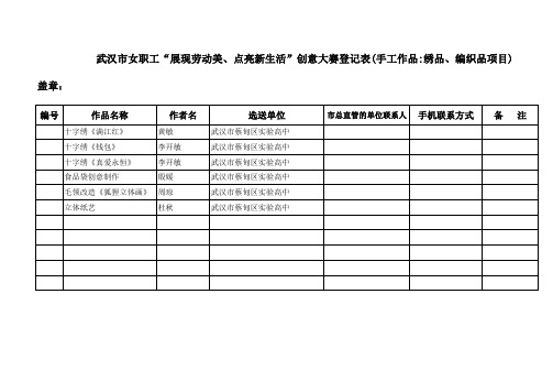 创意大赛(手工作品绣品、编织品项目)登记表