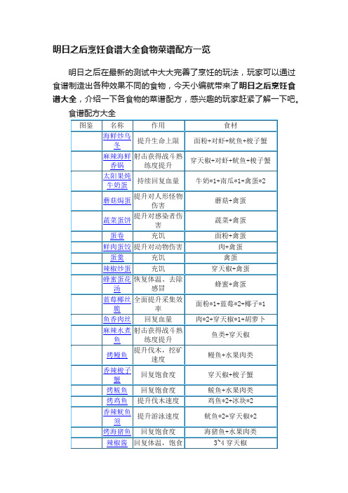 明日之后烹饪食谱大全食物菜谱配方一览