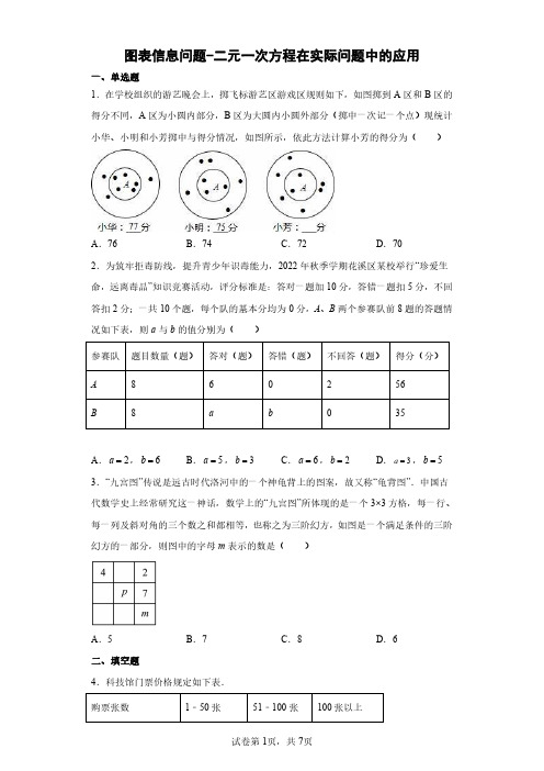 图表信息问题-二元一次方程在实际问题中的应用