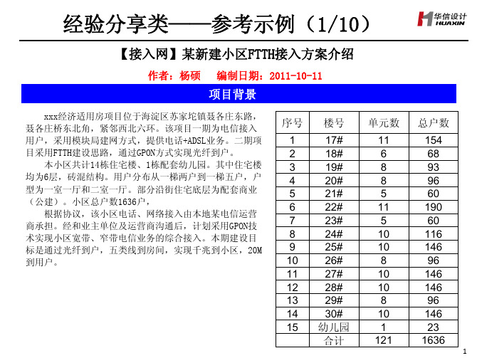 【接入网】某小区FTTH接入方案(二级分光)介绍