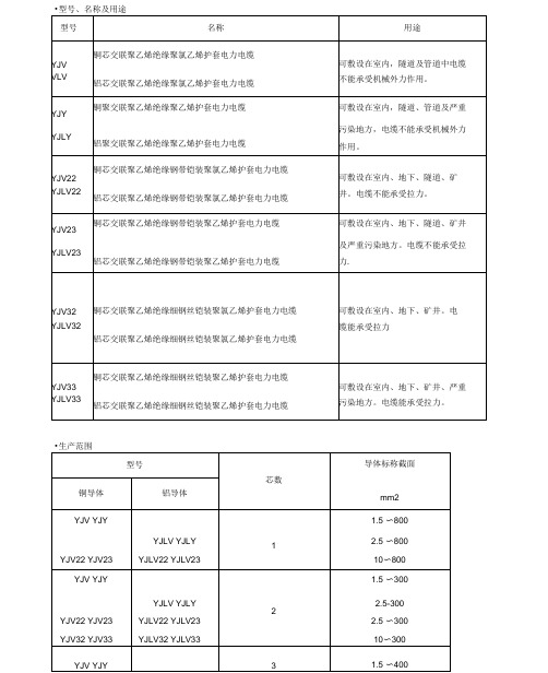 各种YJV电缆参数