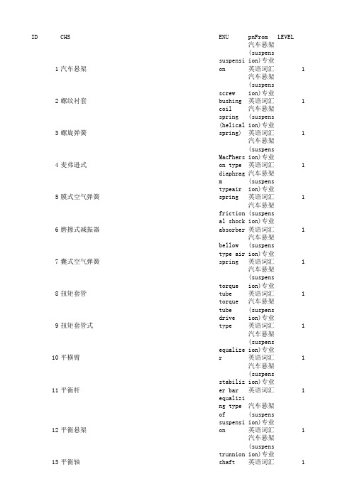 汽车悬架(suspension)专业英语词汇