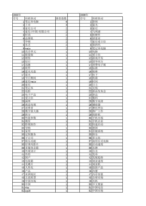 【计算机应用】_索尼_期刊发文热词逐年推荐_20140724