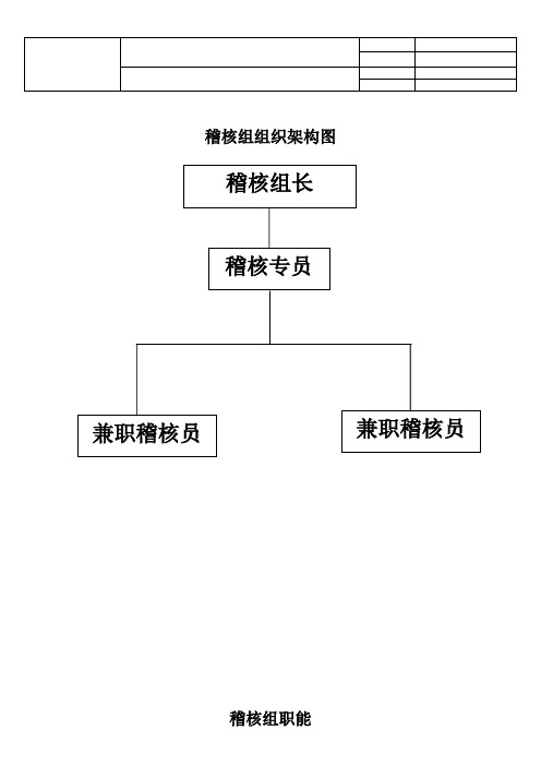 稽核部岗位说明书