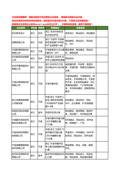 新版浙江省优化网站工商企业公司商家名录名单联系方式大全177家