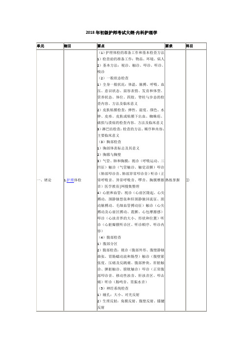 初级护师考试大纲内科护理学