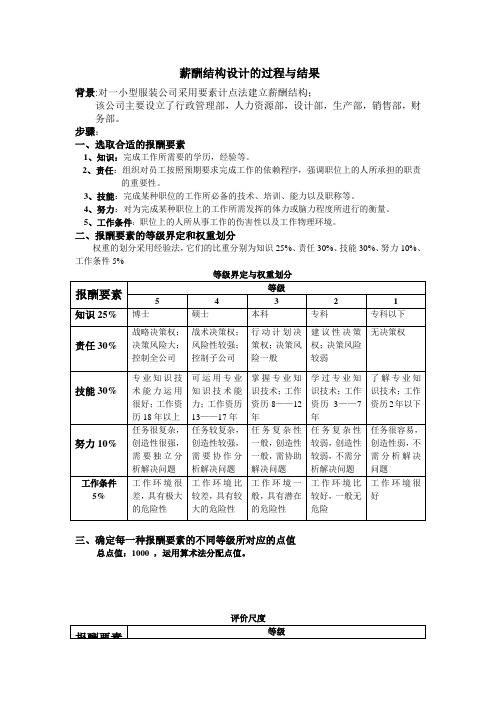 103_薪酬结构设计过程与方案