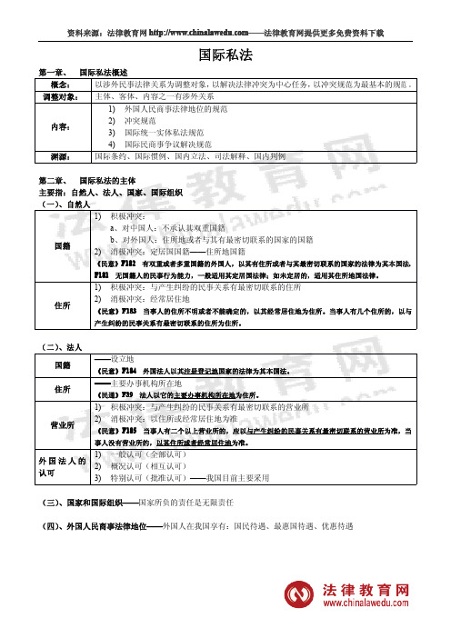 司法考试高分学员笔记——国际私法