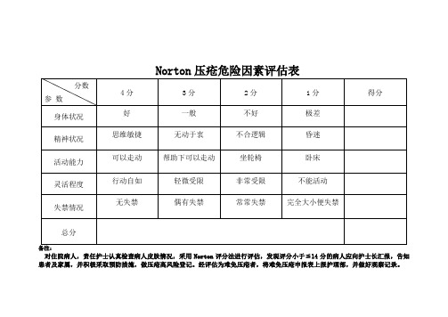 Norton压疮危险因素评估表