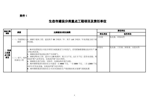 柳州生态市建设工作实施方案