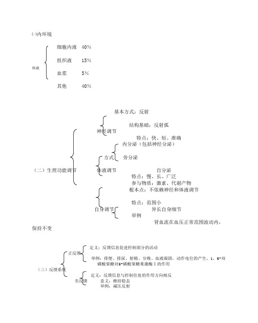 西医综合核心讲义DOC80页.doc