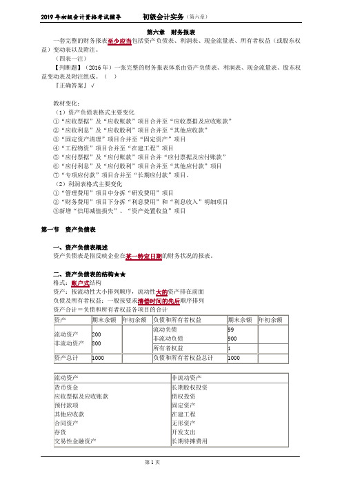 2019年初级会计资格考试辅导 (7)