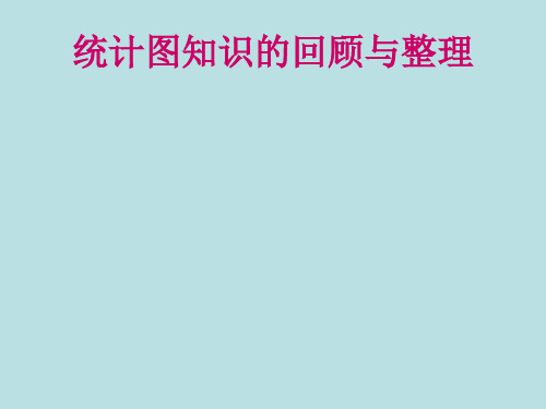 六年级下册数学《信息窗一(扇形统计图)》 青岛版