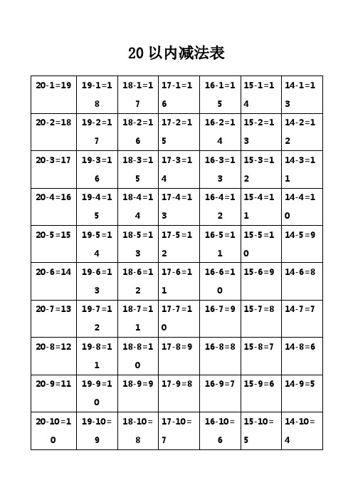 20以内减法表