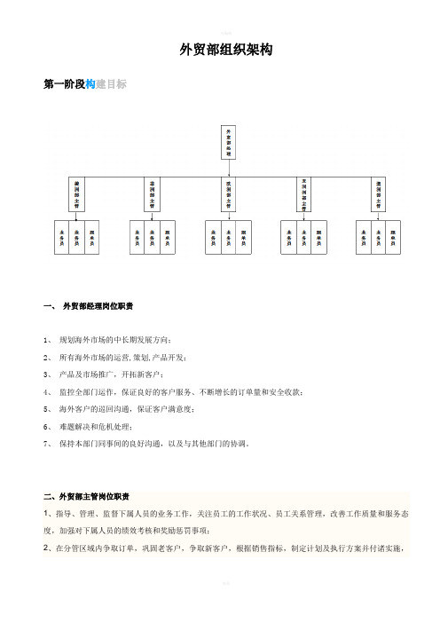 外贸部部门架构与职能职责