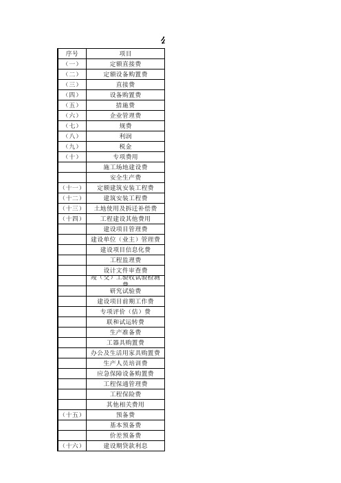 公路工程建设各项费用的计算费用及计算公式
