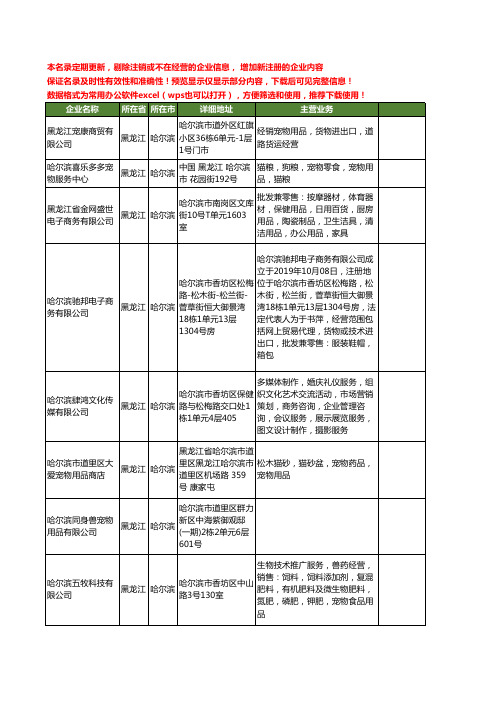 新版黑龙江省哈尔滨宠物宠物用品工商企业公司商家名录名单联系方式大全91家