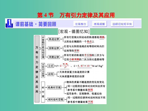 高三物理一轮复习 第四章 曲线运动 万有引力与航天 第4节 万有引力定律及其应用课件