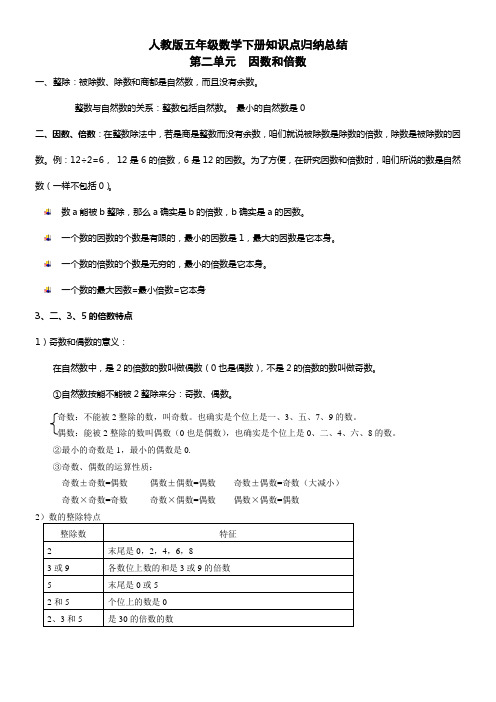 人教版五年级下册数学知识点归纳