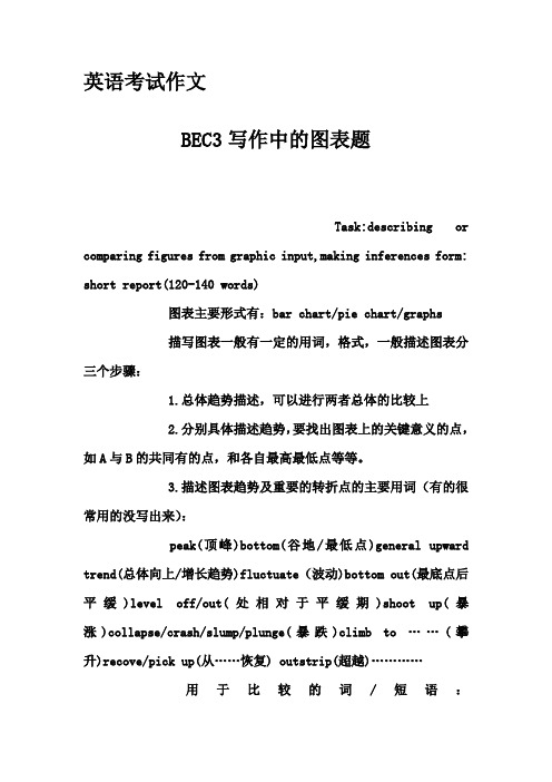 英语考试作文-BEC3写作中的图表题