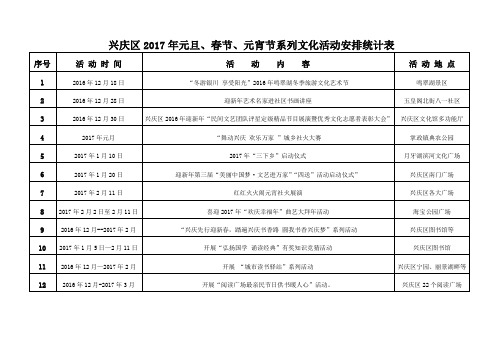 兴庆区2017年元旦、春节、元宵节系列文化活动安排统计表