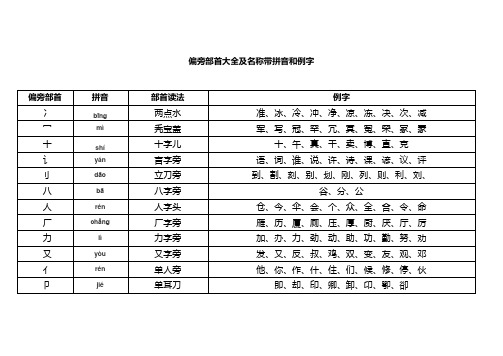 偏旁部首大全及名称带拼音和例字