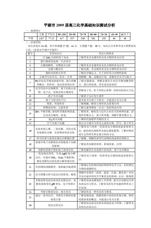 2007届高三化学基础知识测试分析