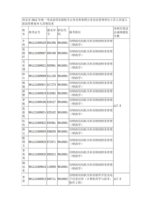 西安市2012年统一考试录用各级机关公务员和参照公务员法管
