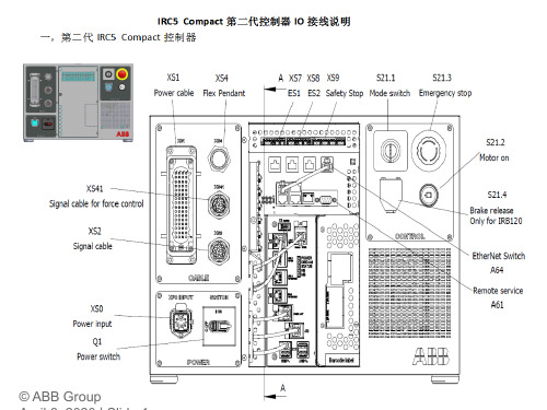 ABB机器人紧凑柜IRC5C外观航插接口及接线参考资料