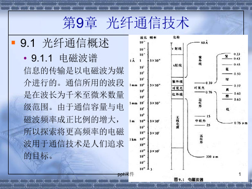 现代通信技术光纤通信技术 ppt课件